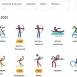 Klasemen Perolehan Medali SEA Games 2025