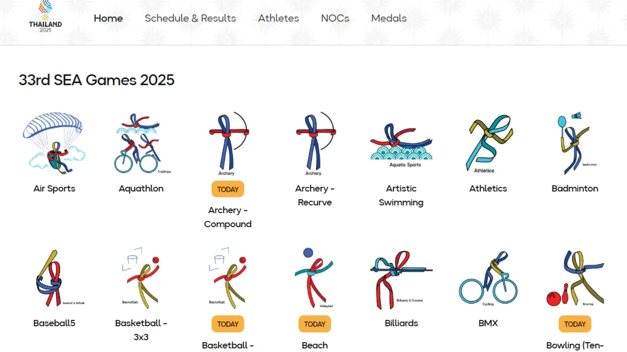 Klasemen Perolehan Medali SEA Games 2025